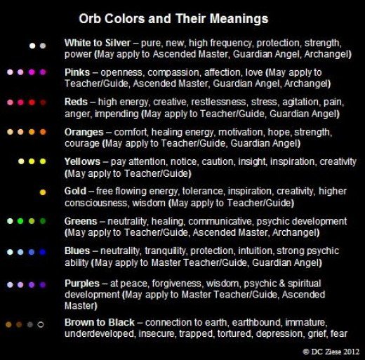 Orb Color Theory