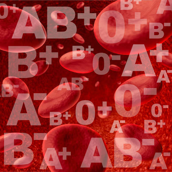 Blood Type Reveals Personality