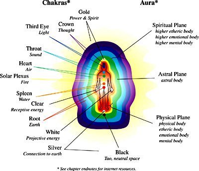 How to See Your Aura: Tips and Tricks!