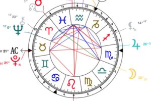 Houses In Your Birth Chart