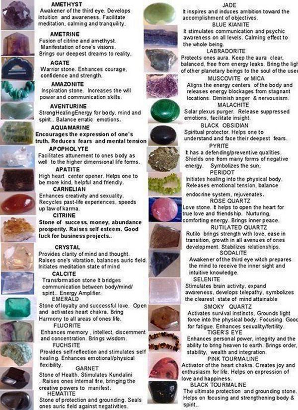 Guide To Crystals And Gemstones For Healing In5D