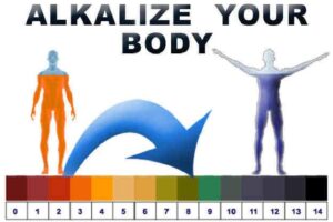 FACT: It Is Impossible For Cancer To Exist In An Alkaline Oxygen-Rich Environment