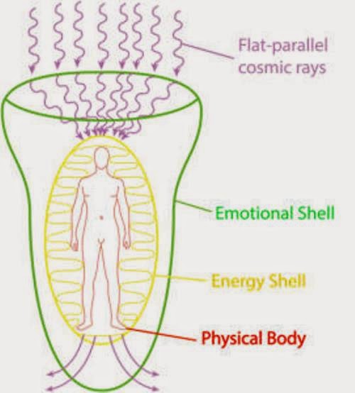 How Human Aura Energy Field Is Created And What Keeps It In Balance in5d in 5d in5d.com www.in5d.com 