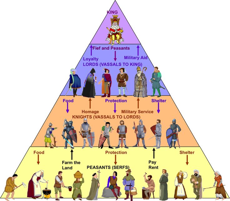 Pyramid Of Death: Who REALLY Runs This World?