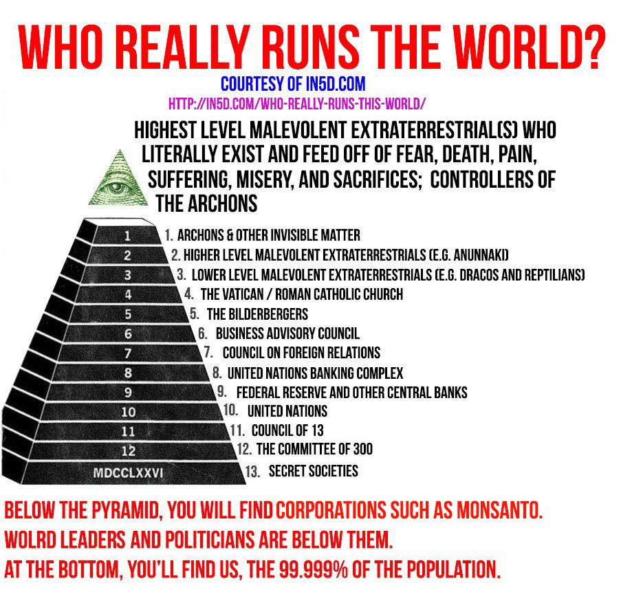 Pyramid Of Death: Who REALLY Runs This World? in5d in 5d in5d.com www.in5d.com http://in5d.com/ body mind soul spirit BodyMindSoulSpirit.com http://bodymindsoulspirit.com/ 