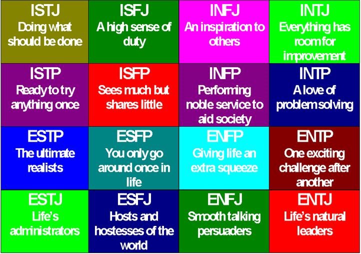 Take the Introvert/Extrovert Test! What Are YOUR Personality Test Letters? 