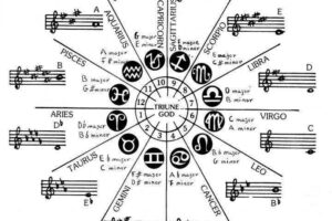 Astrology and Music