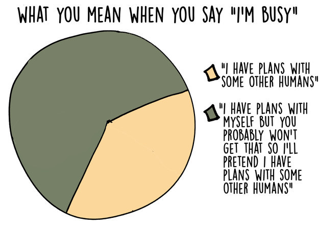 The Life of An Introvert Described By 18 Different Graphs