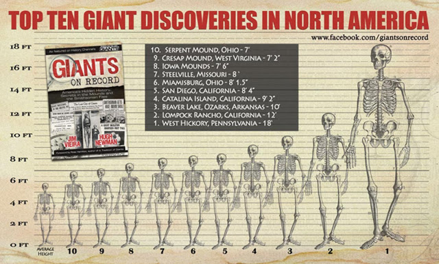 Top Ten Giant Discoveries In North America