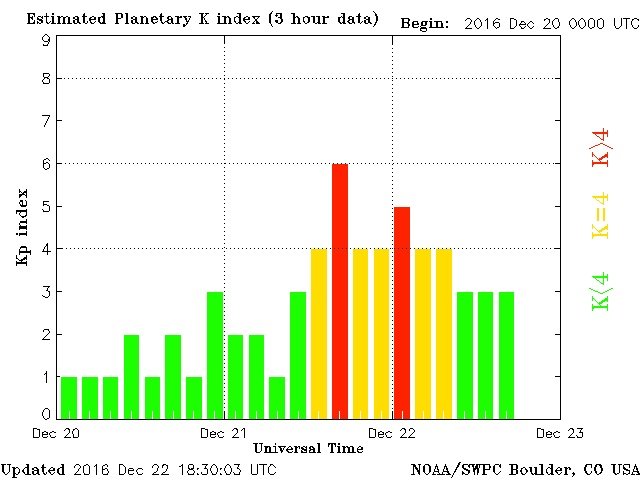 Energy Update - Geomagnetic Storms Causing Symptoms, Upgrades And Huge Insights Coming In