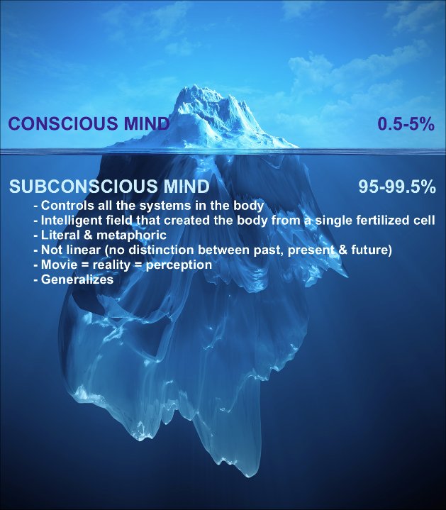 The Subconscious Mind And The Power Of Imagination