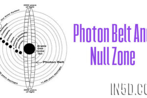 Photon Belt And Null Zone