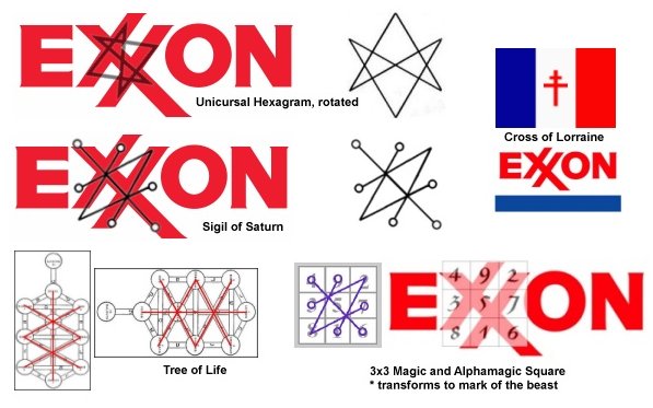 Exxon uses symbols and sigils as a way to represent Saturn. In astrotheology, Saturn is Satan. Did you ever wonder why we exchange rings during wedding ceremonies? The rings represent the rings of Saturn (Satan). Look no further than the pre-Christian Chritmas-time celebration of Saturnalia, which was a week of debauchery and drunkenness.