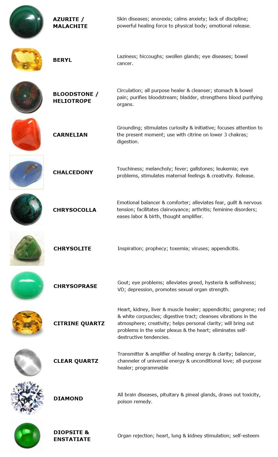 Guide To Crystals And Gemstones For Healing