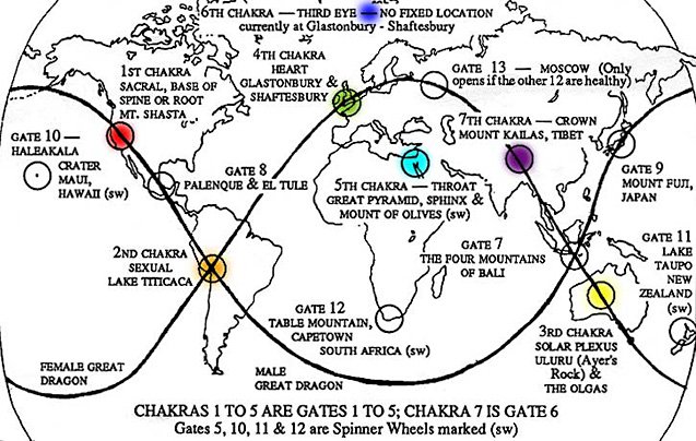 Location of the Earth's Seven Major Chakras