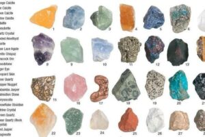Gemstones Will Rock Your World With Love And Healing