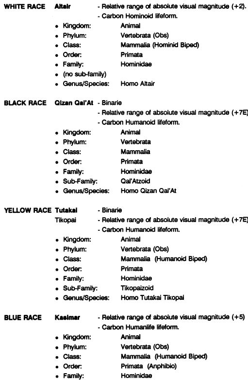 ANTHROPOLOGICAL DESCRIPTION OF EACH RACE OF ALIENS in5d