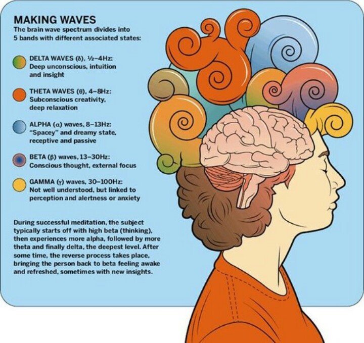 Altering your Brainwaves: The Secret To Personal Transformation