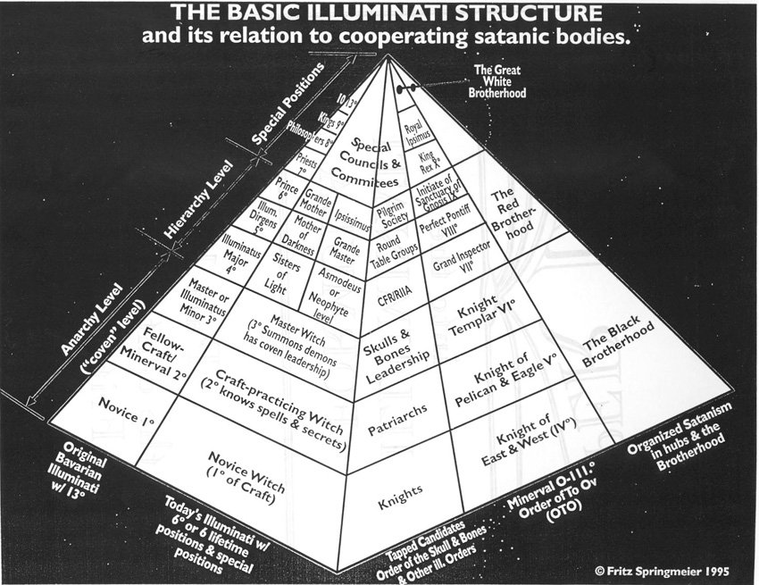Pyramid Of Death: Who REALLY Runs This World?