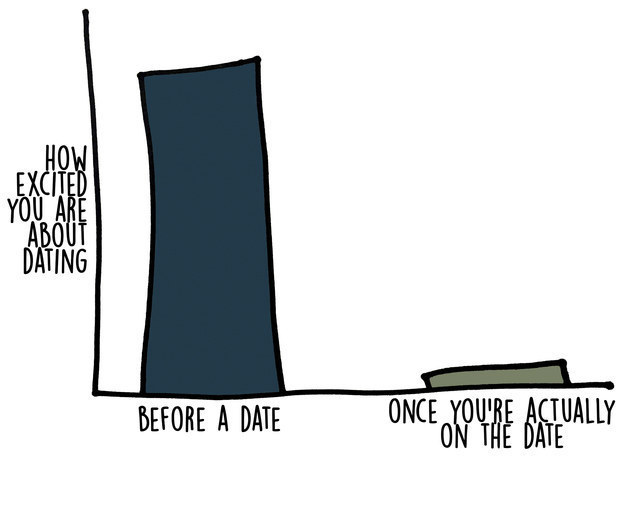The Life of An Introvert Described By 17 Different Graphs