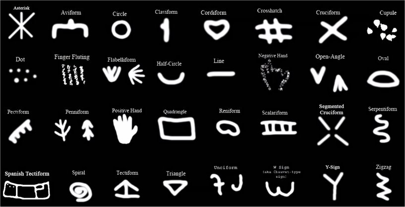 Why Are These 32 Symbols Found In Ancient Caves All Over Europe?