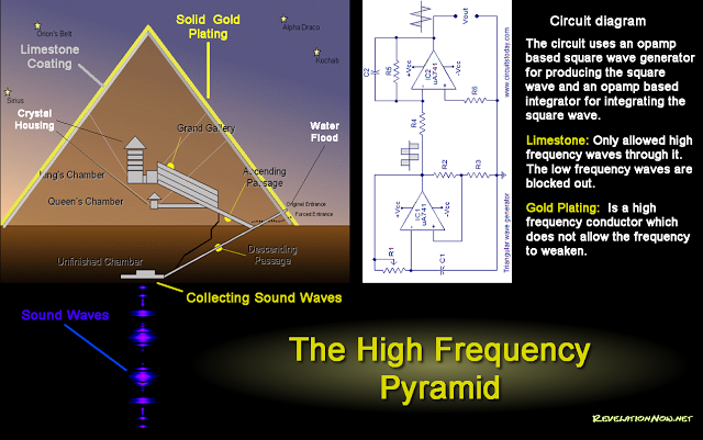 Ancient Pyramids Were High Frequency Power Stations 