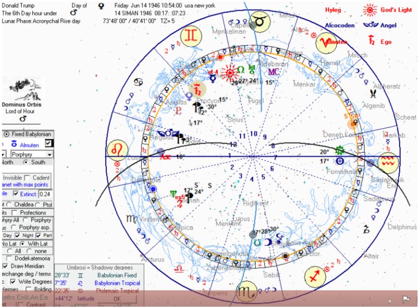 This is the natal chart of Donald Trump the president elect of USA who will come into power on 20th of January 2017