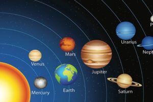Rare Astrology: January 7th Through February 6th, 2017 All Planets Are Moving Direct