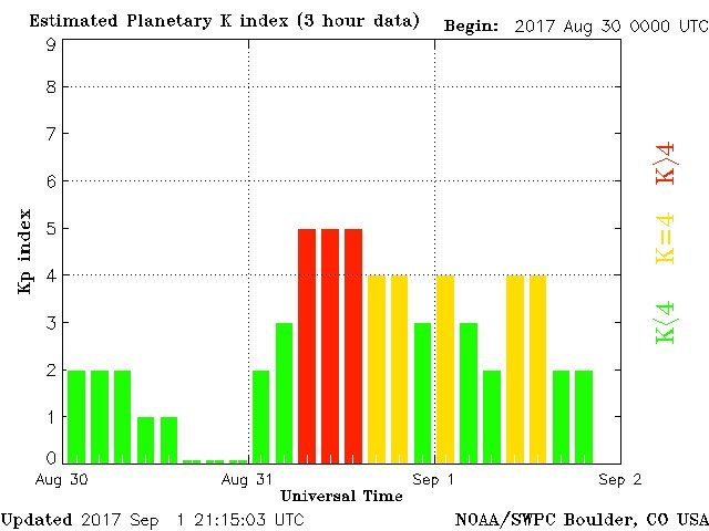 Two Days Of Solar Winds Increasing Bringing GeoMagnetic Storms With DNA Activations