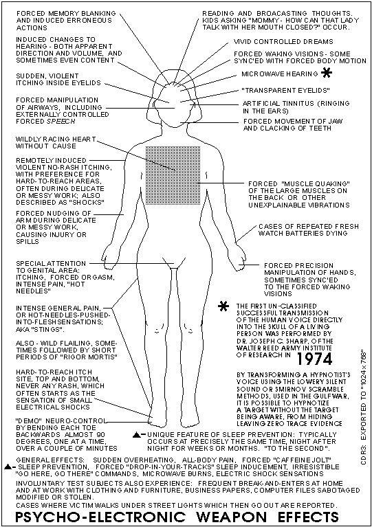 Synthetic Telepathy And Psychotronic Weapon Tortures Used By 100,000 Secret Spies
