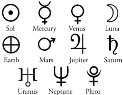 The Planets Of Astrology