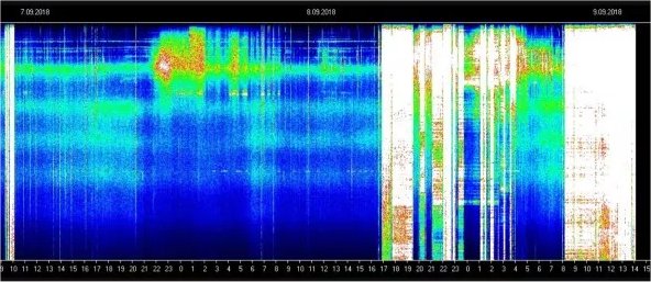 How to read the Schumann Resonance