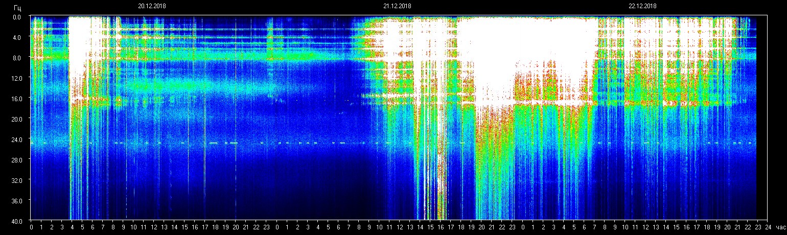 DEC 22, 2018 HIGH PITCHED FREQUENCY KEY E MAJOR