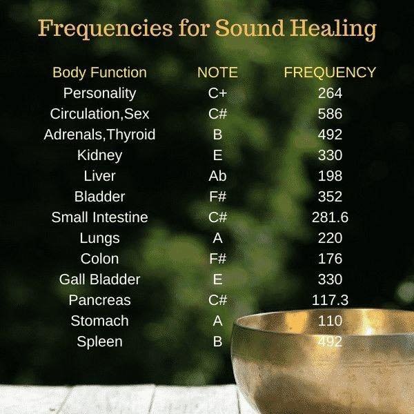 frequencies 