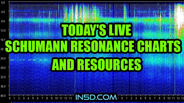 Today's Live Schumann Resonance Charts And Resources