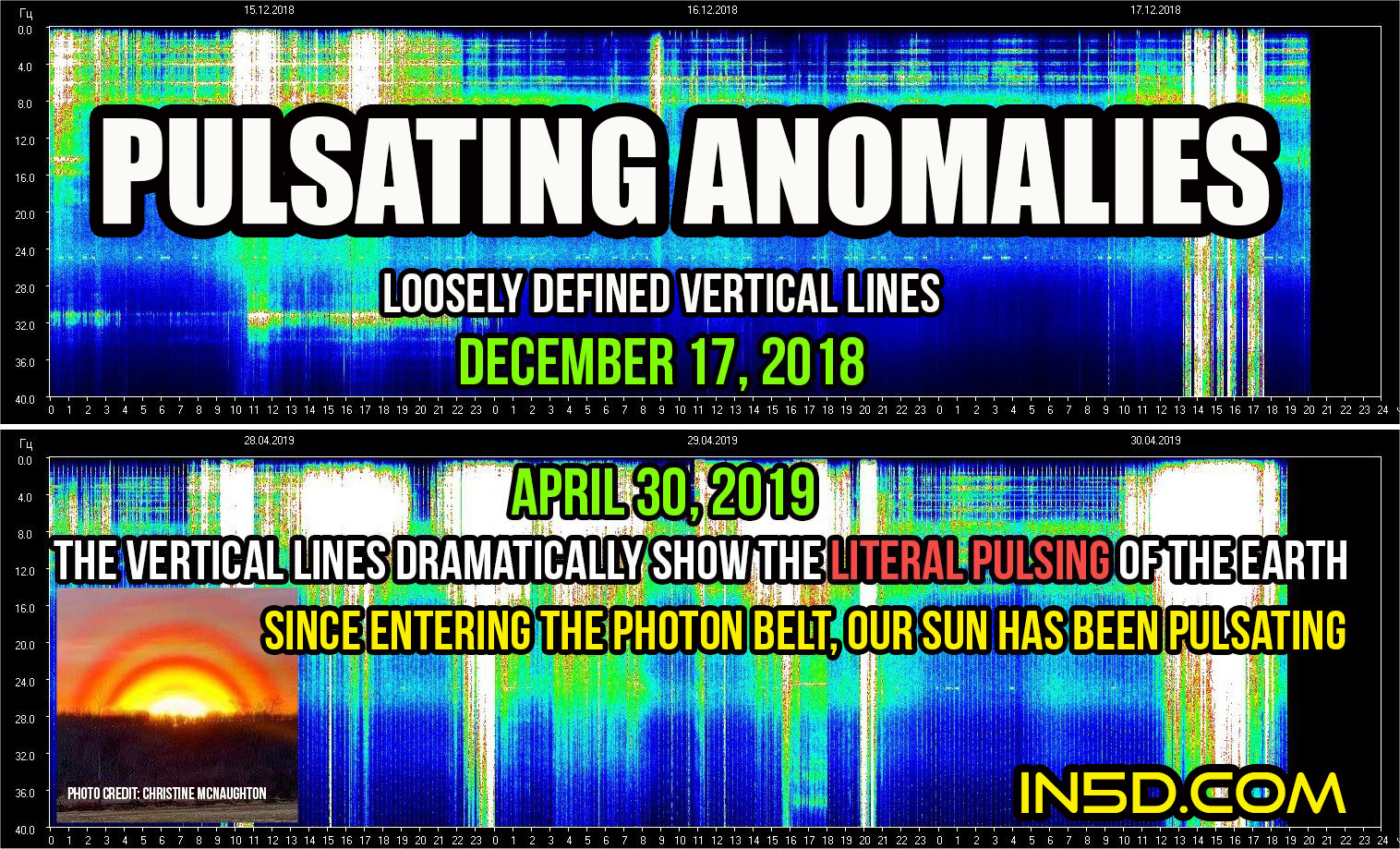Pulsating Anomalies In The Schumann Resonance And Sun