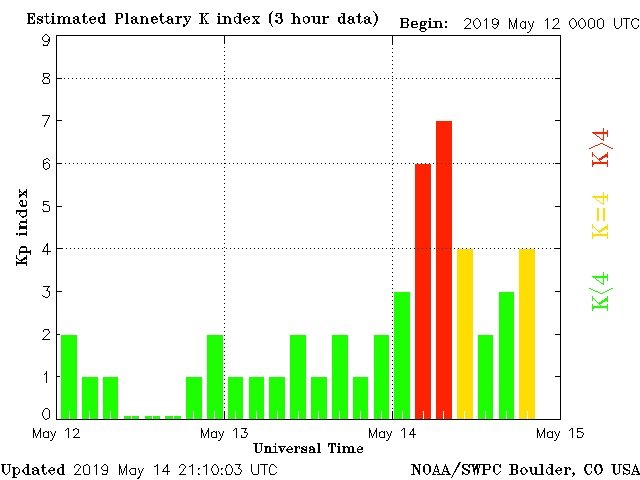 Energy Update: Geomagnetic Storms And High Solar Wind Now In Progress