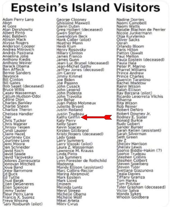 The following is an unofficial list of people who allegedly went to Epstein Island: